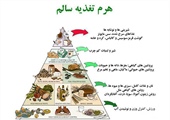 برگزاری كلاس آموزشی رایگان نقش تغذیه سالم در فشار خون