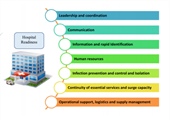 تكمیل چك لیست ارزیابی آمادگی بیمارستان‌ها در مدیریت بحران اپیدمی بیماری‌های عفونی